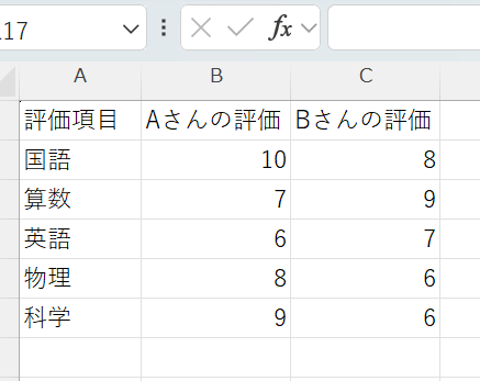 Excelのデータの例 Excelのデータの例